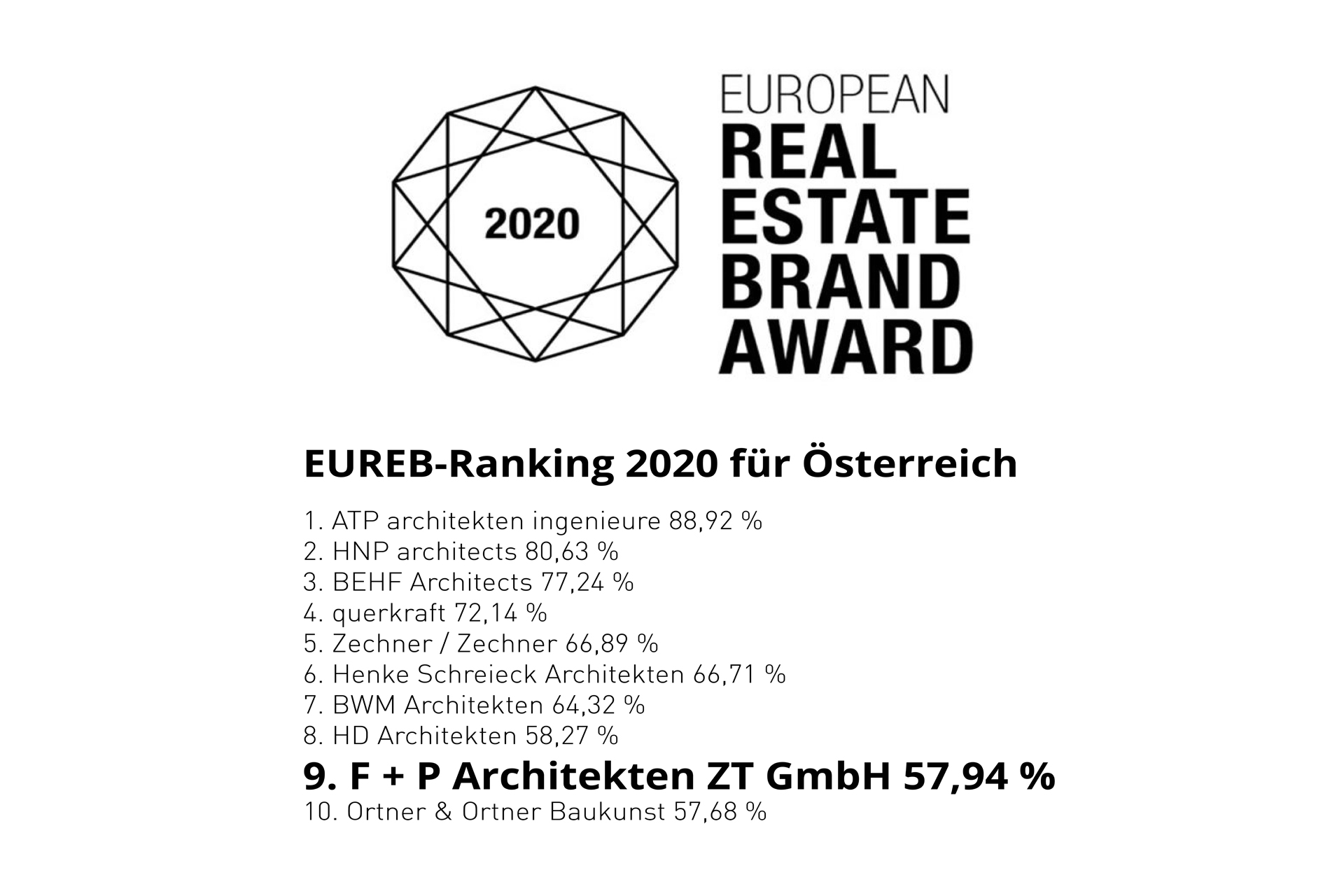 Eureb Ranking